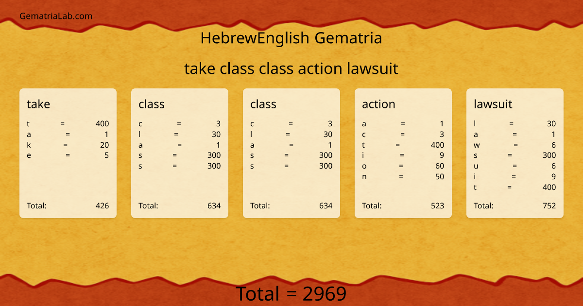 take class class action lawsuit in hebrewEnglish Gematria
